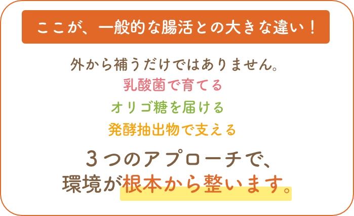 腸活説明6