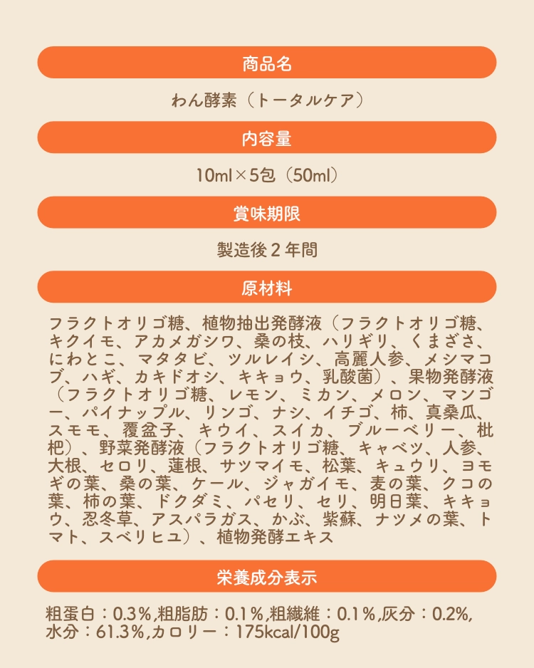 詳細